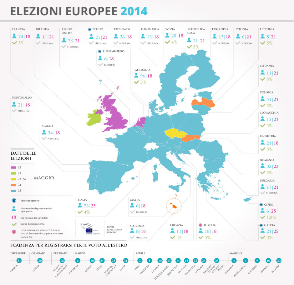 europee infografica